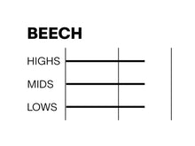 Load image into Gallery viewer, SONOR Momentum Beech Series Red Pearl Wrap Custom 4pc Kit 22_12_14_16 Drums Set Shell Pack | Made in Germany | NEW | SHIPS NOW | Authorized Dealer