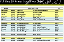 Load image into Gallery viewer, Mapex Black Panther Heritage 5-Ply Maple 14x6 Kit Snare Drum Wood : Standard/Dry | Authorized Dealer