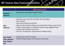 Load image into Gallery viewer, Mapex Black Panther Heritage 5-Ply Maple 14x6 Kit Snare Drum Wood : Standard/Dry | Authorized Dealer