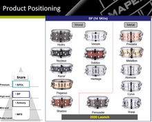 Load image into Gallery viewer, Mapex Black Panther Heritage 5-Ply Maple 14x6 Kit Snare Drum Wood : Standard/Dry | Authorized Dealer