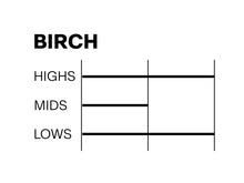 Load image into Gallery viewer, SONOR Momentum Beech Series Red Pearl Wrap Custom 4pc Kit 22_12_14_16 Drums Set Shell Pack | Made in Germany | NEW | SHIPS NOW | Authorized Dealer
