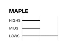 Load image into Gallery viewer, SONOR Momentum Beech Series Red Pearl Wrap Custom 4pc Kit 22_12_14_16 Drums Set Shell Pack | Made in Germany | NEW | SHIPS NOW | Authorized Dealer
